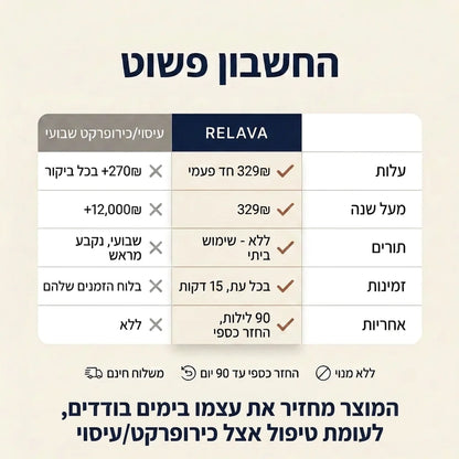 כרית מסאז' מחוממת לשחרור צוואר תפוס וכואב RELAVA